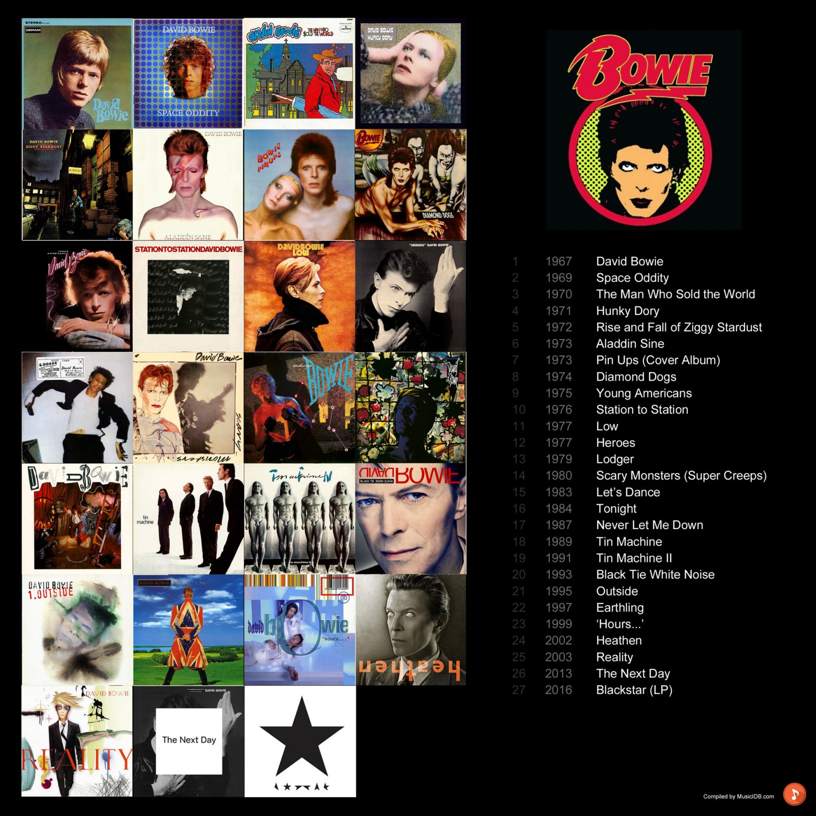 Discography David Bowie